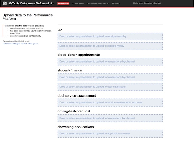 The Performance Platform interface