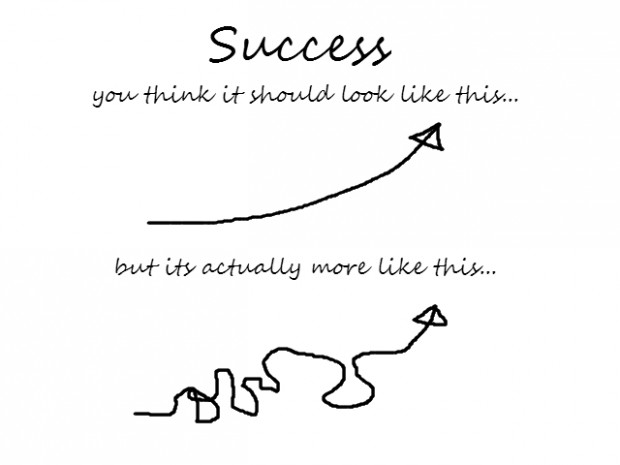 lines of success